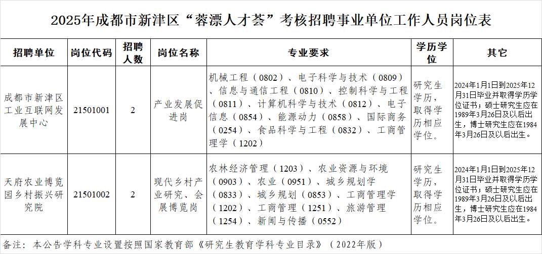 成华区成人教育事业单位最新招聘信息