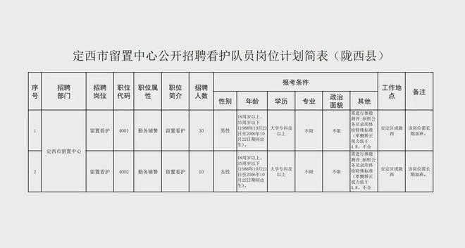 陇西县人力资源和社会保障局最新新闻