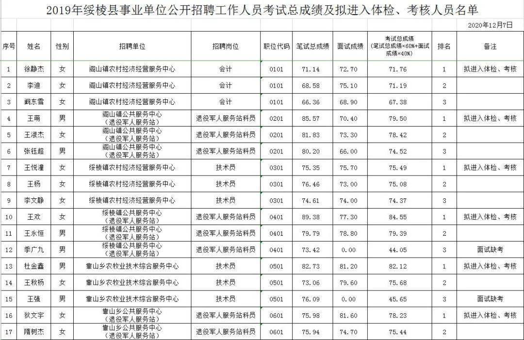 帅青亦 第4页