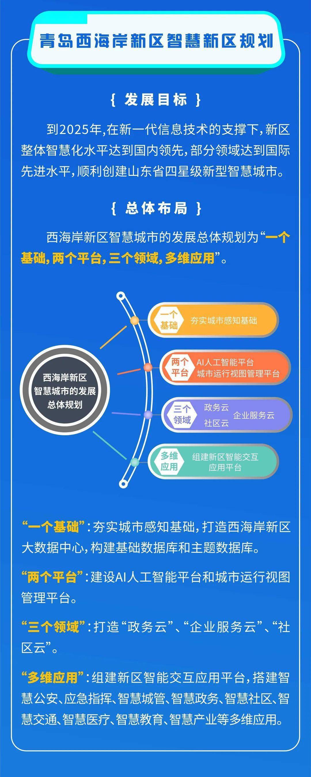 双清区科学技术和工业信息化局最新发展规划