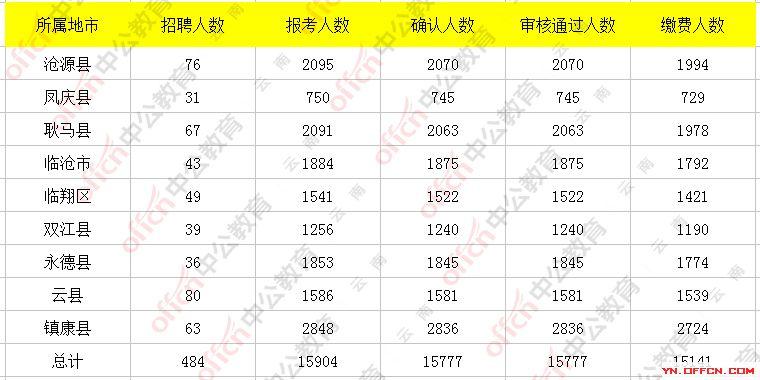 百里宜年 第5页