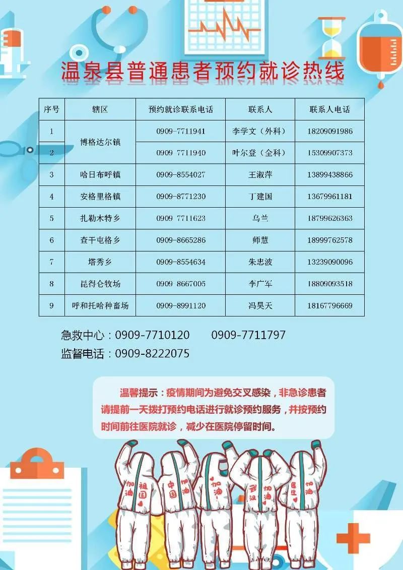 温泉县医疗保障局最新招聘信息
