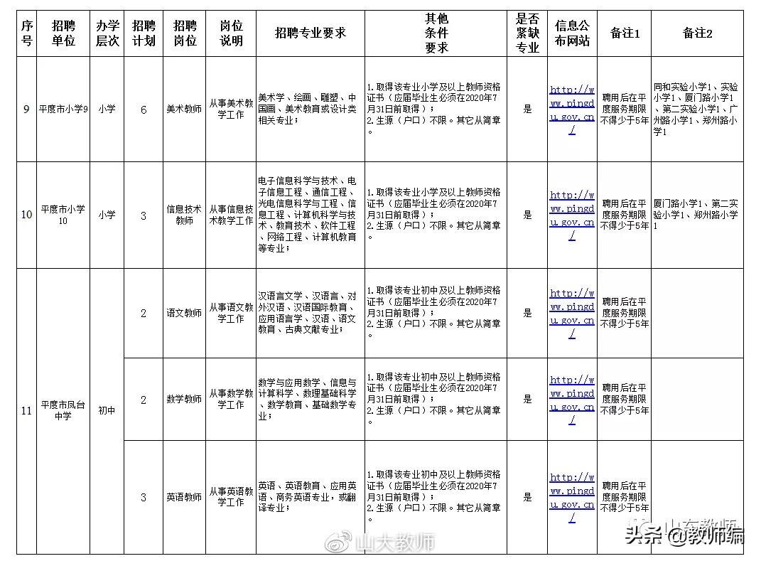 平度市交通运输局最新招聘信息