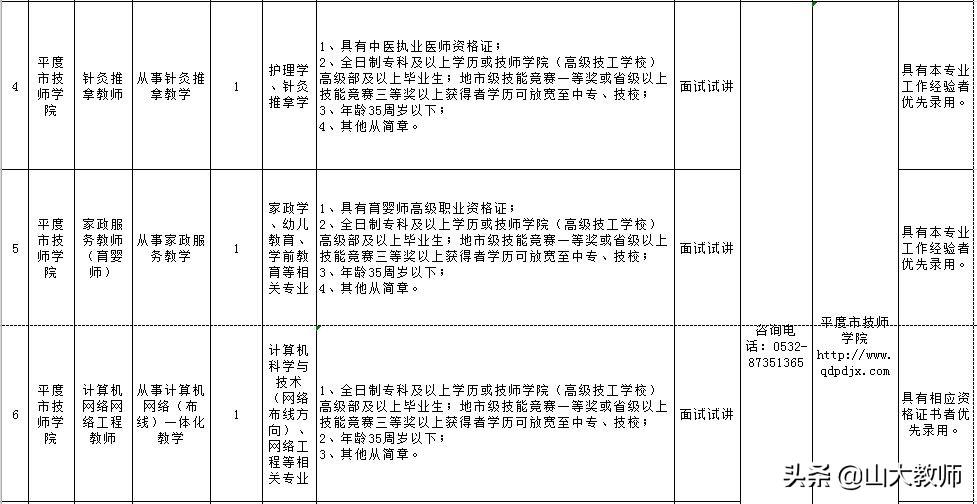 平度市交通运输局最新招聘信息