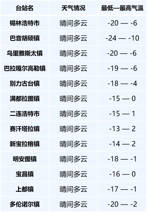 新宝拉格镇最新天气预报