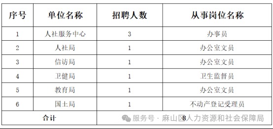 麻山区退役军人事务局最新招聘信息