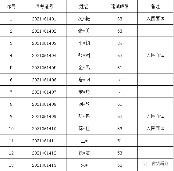 保家镇最新招聘信息