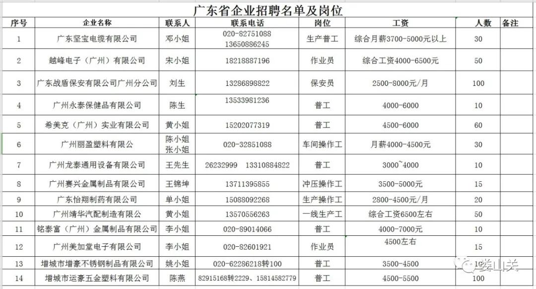 桐梓县计划生育委员会等最新招聘信息