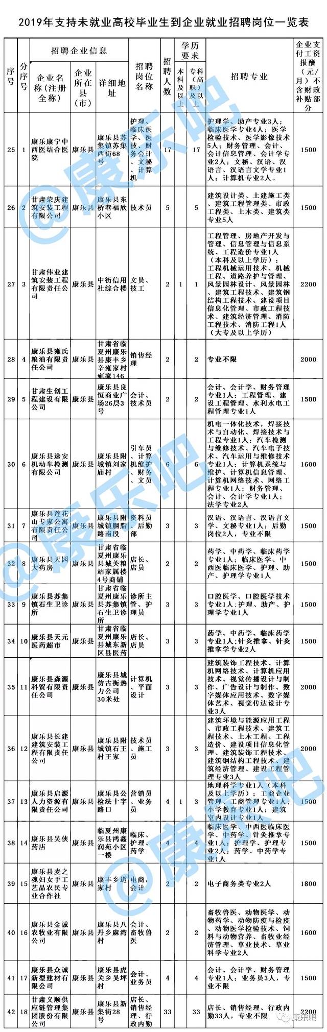 康乐县文化广电体育和旅游局最新招聘信息