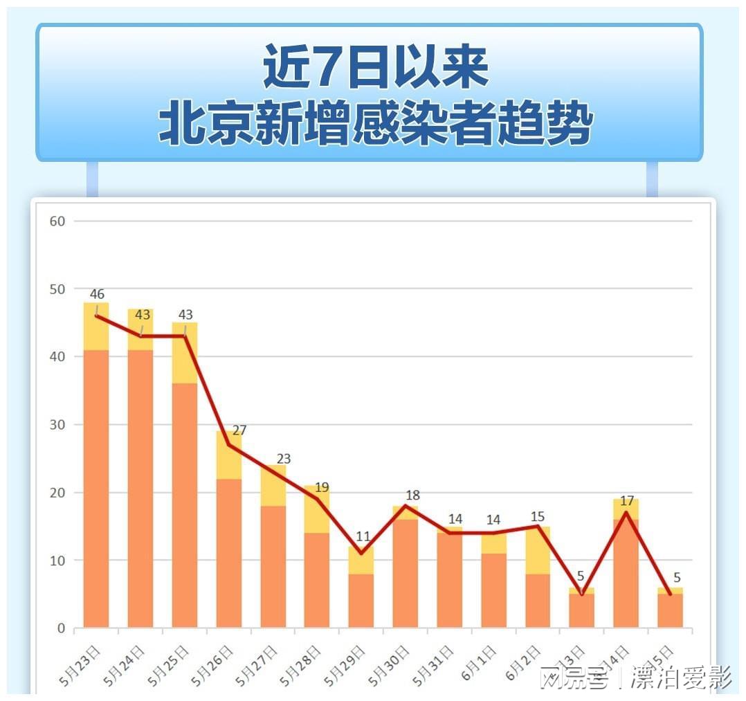 北京疫情最新数据报告,7月疫情动态分析概览