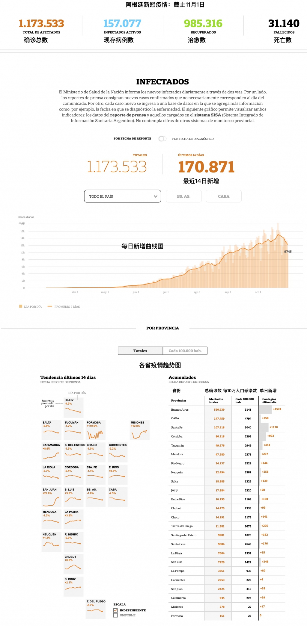 阿根廷疫情下的华人社区,挑战与希望同行