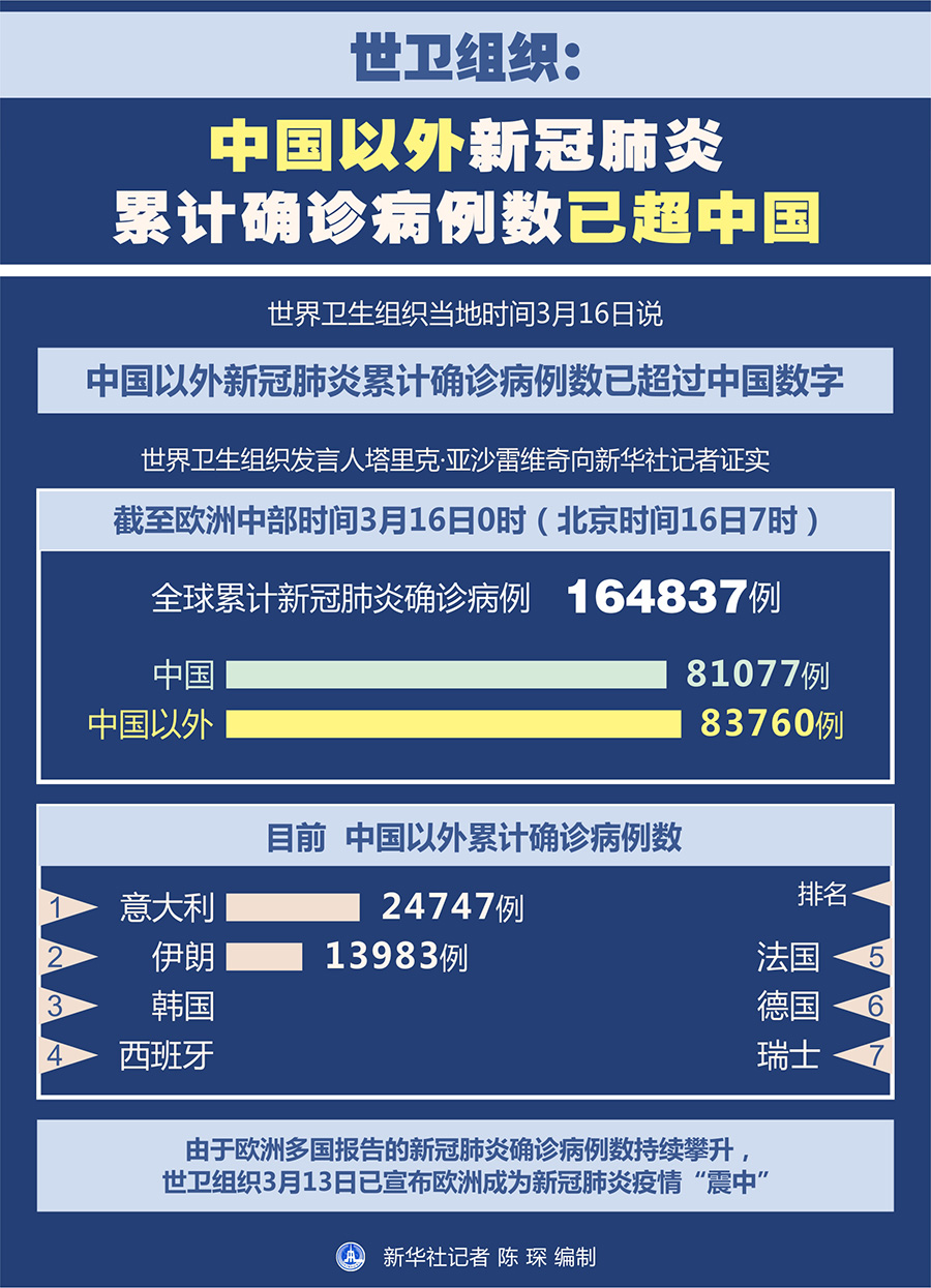 中国肺炎疫情最新动态全面解析