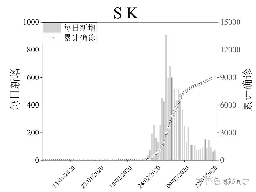 美国最新疫情数据报告揭示严峻形势(9号)