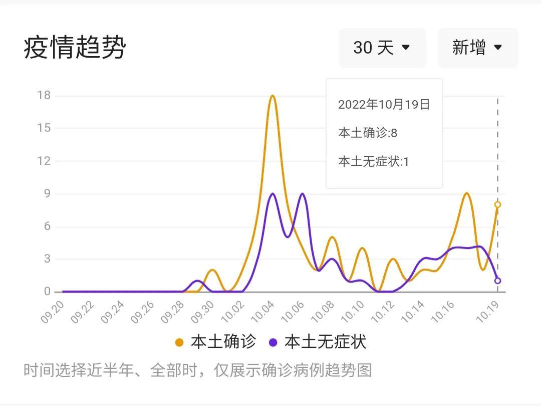 昨日疫情新增数据深度解析,最新情况分析