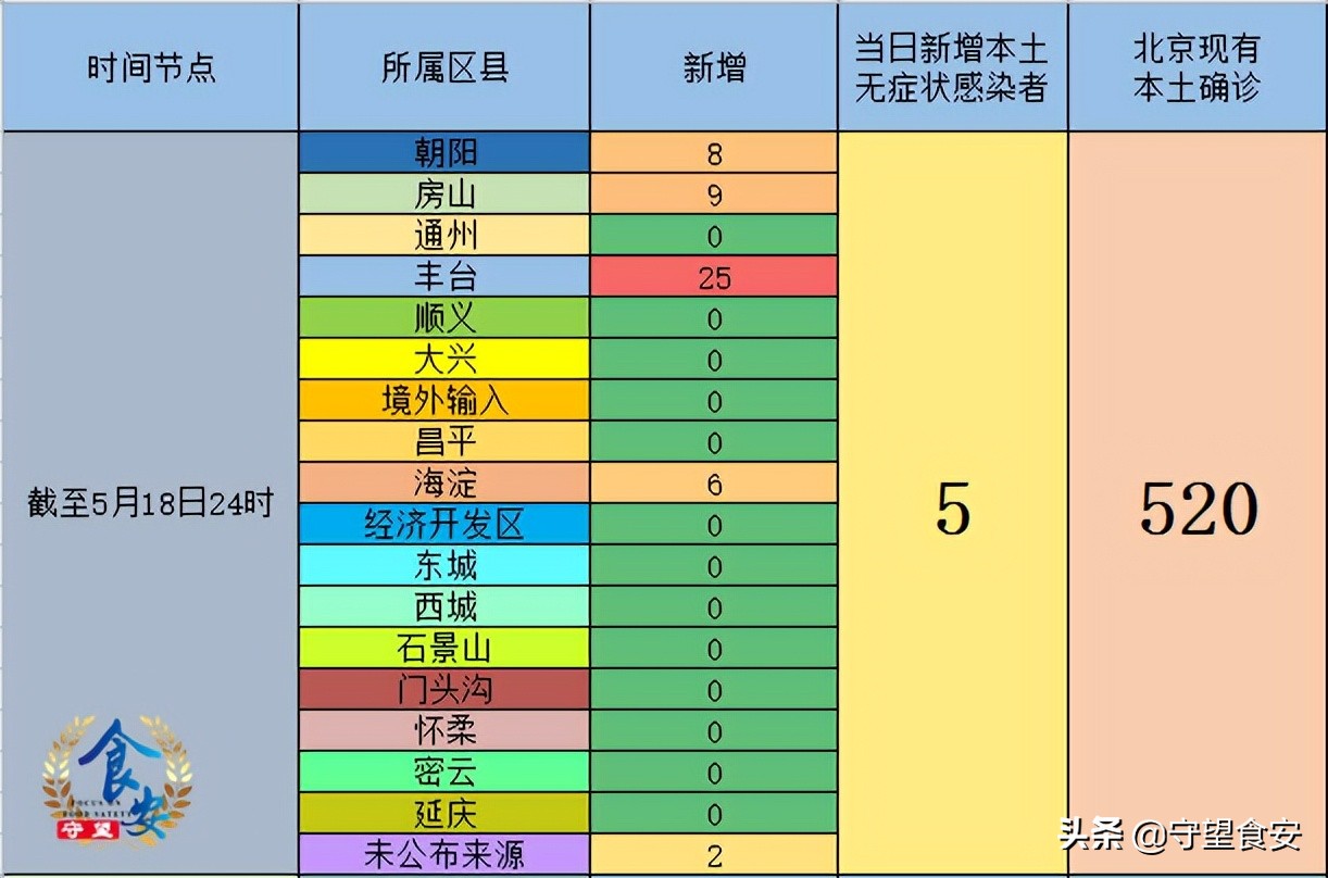 北京最新疫情今日新增,挑战与希望的并存