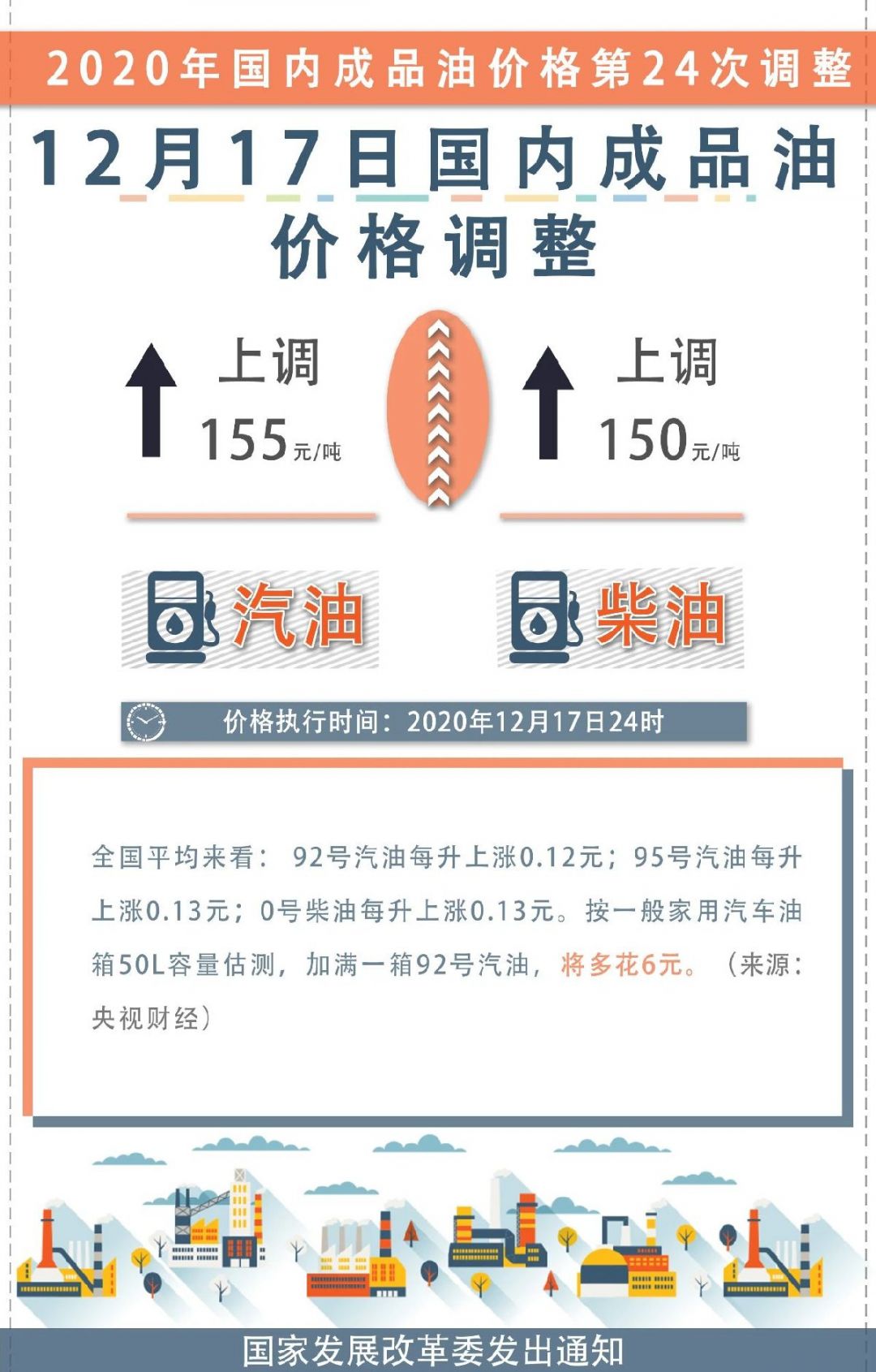 油价最新调整消息及市场走势分析与预测报告(XX月XX日版)