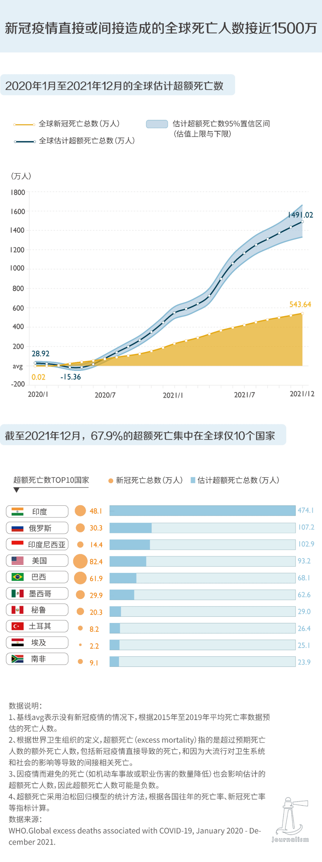 全球新冠病毒最新统计,疫情现状与未来挑战分析