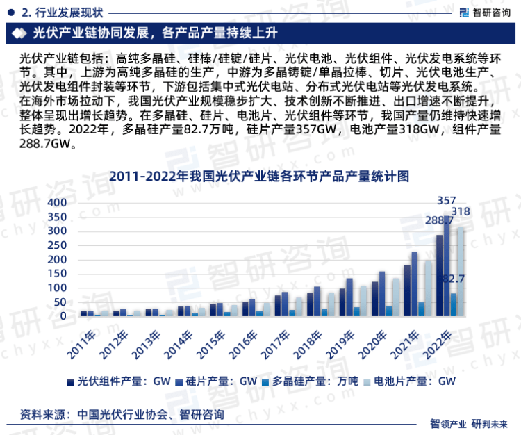 国内光伏市场蓄势待发，迈向新繁荣时代