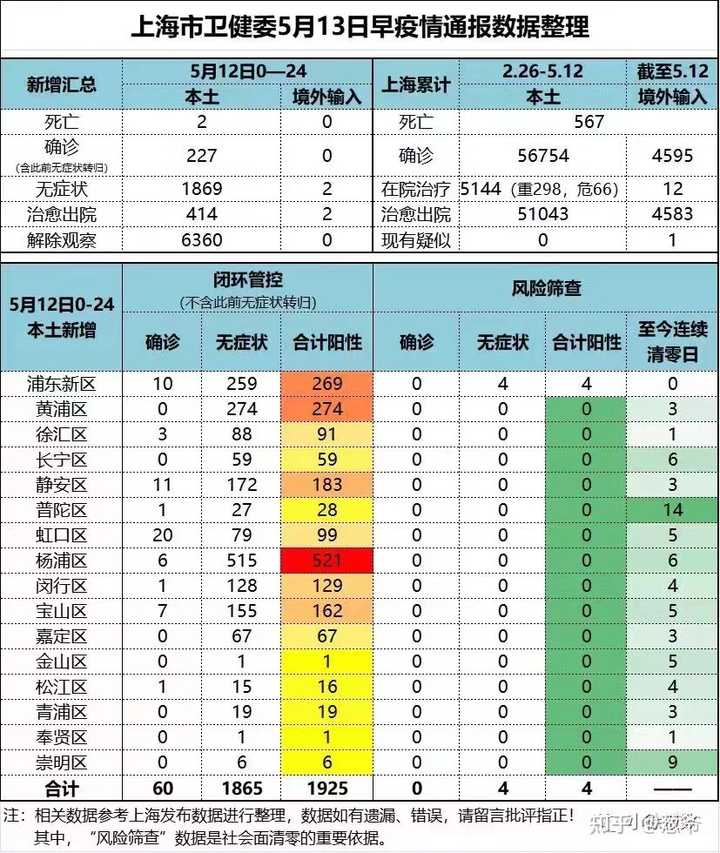 上海疫情最新动态观察与反思(十月二十四日)