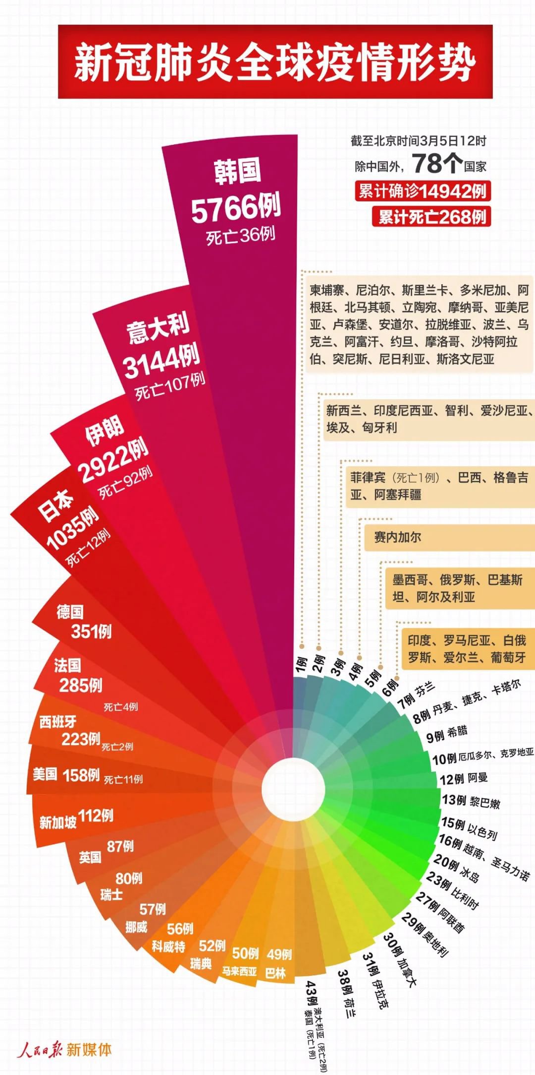 全球共同应对最新疫情新冠肺炎疫情的挑战