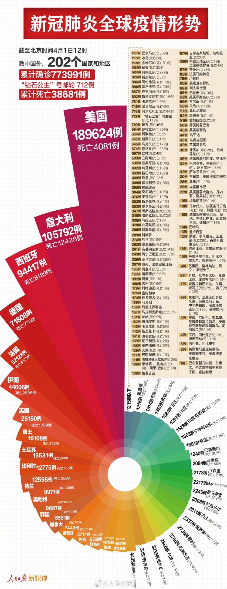 全球共同应对最新疫情新冠肺炎疫情的挑战