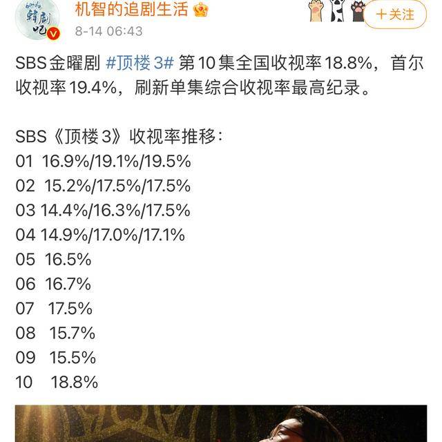 韩剧顶楼最新收视率飙升,开启新篇章引领潮流风向标