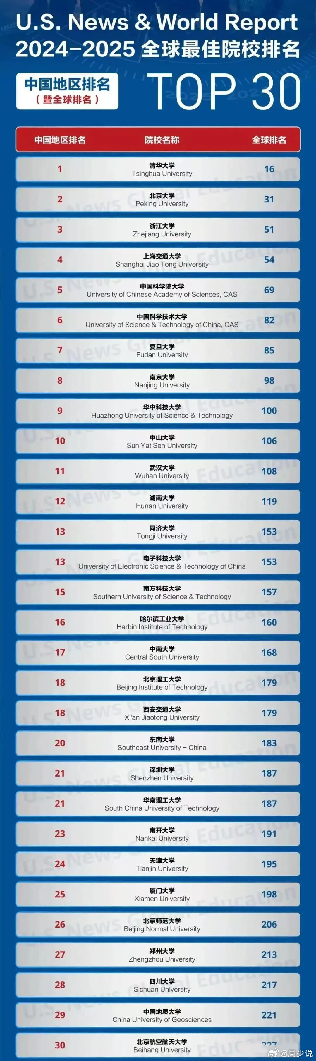 中国大学最新排名揭示,高校教育新格局深度解读