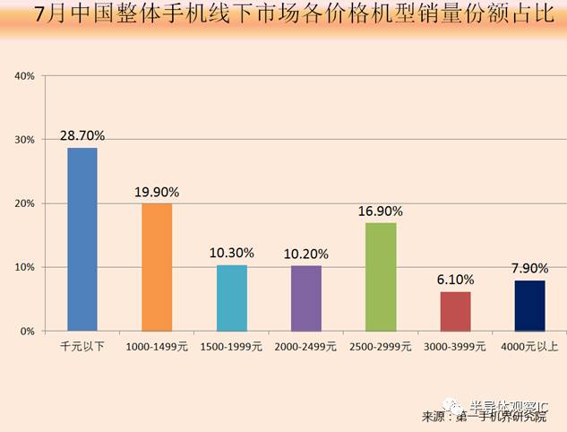 最新手机行业政策影响分析