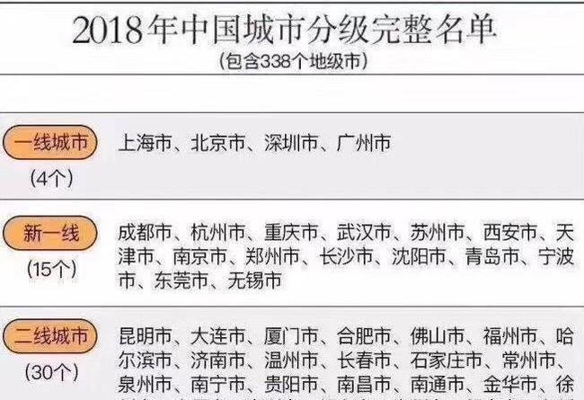 解读城市发展的新时代,最新城市等级划分2018版