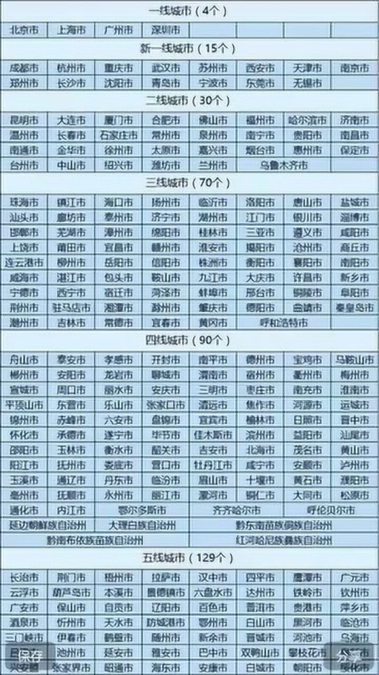 解读城市发展的新时代,最新城市等级划分2018版