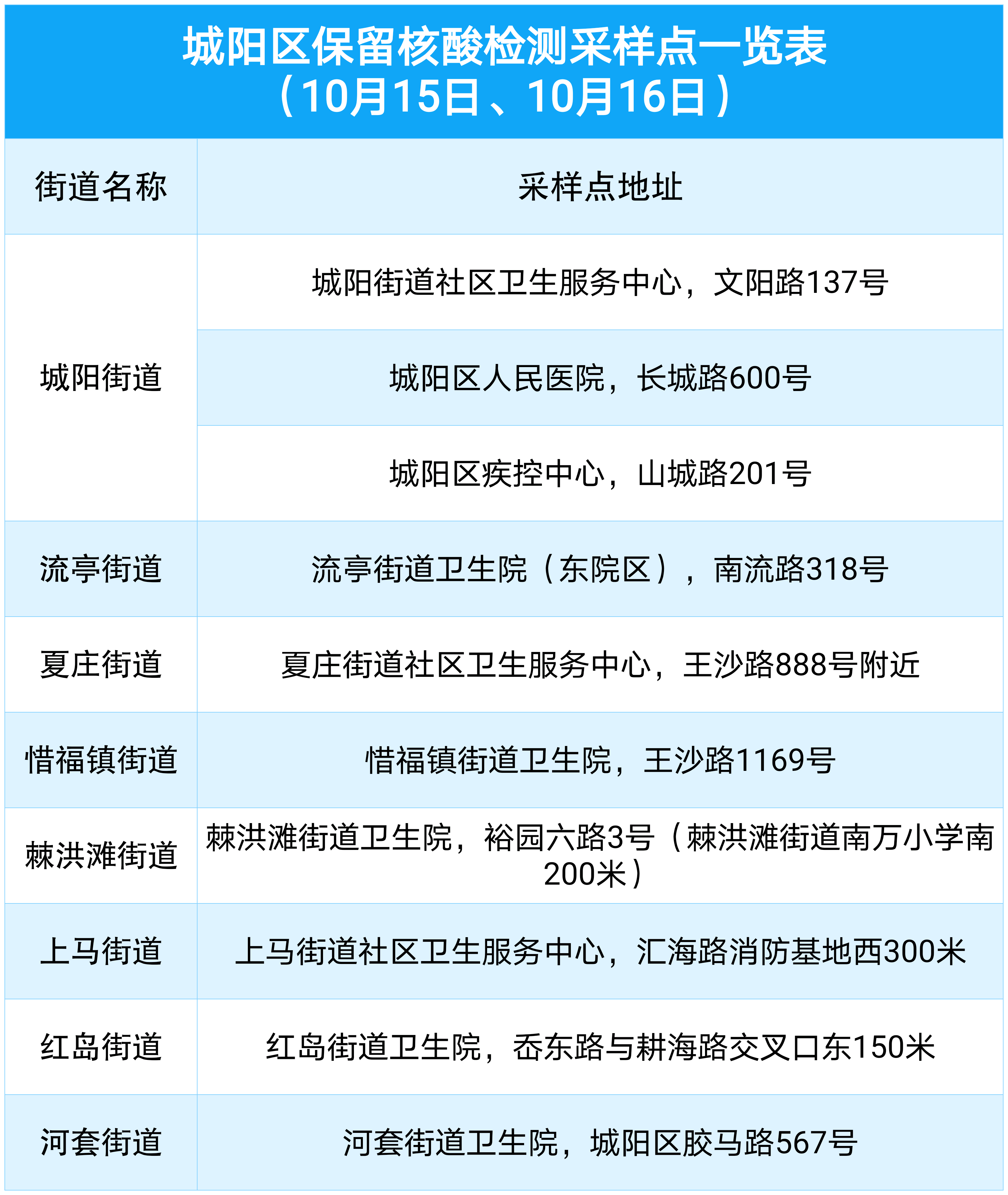 青岛城阳最新核酸检测点,便捷高效服务保障市民健康安全