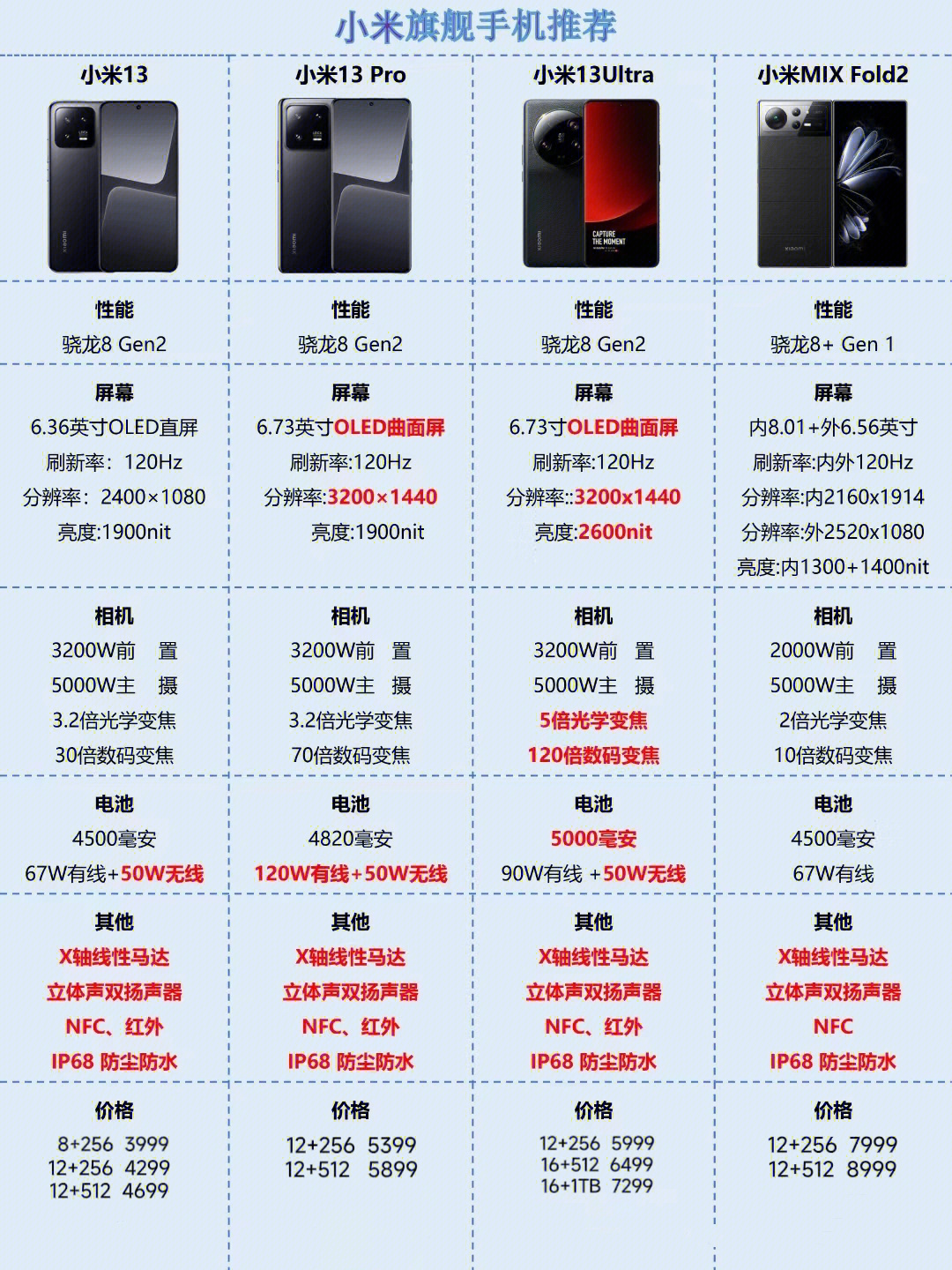 宝金 第3页
