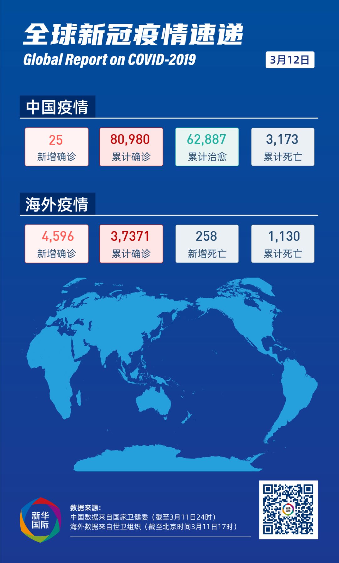 全球疫情最新动态概览
