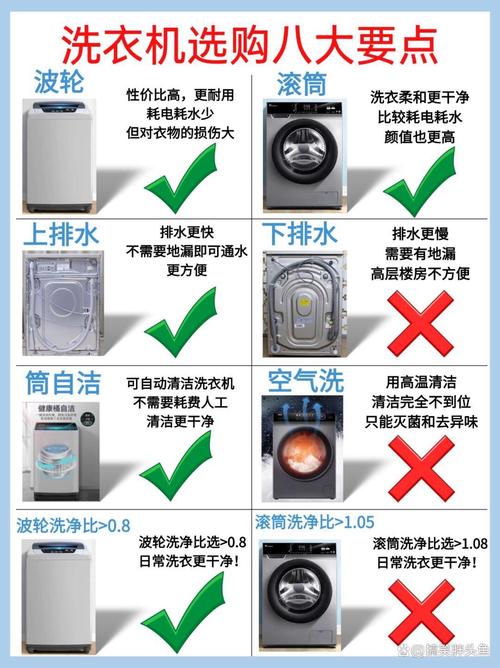 革新滚筒洗衣机,科技与家居生活的无缝融合新典范