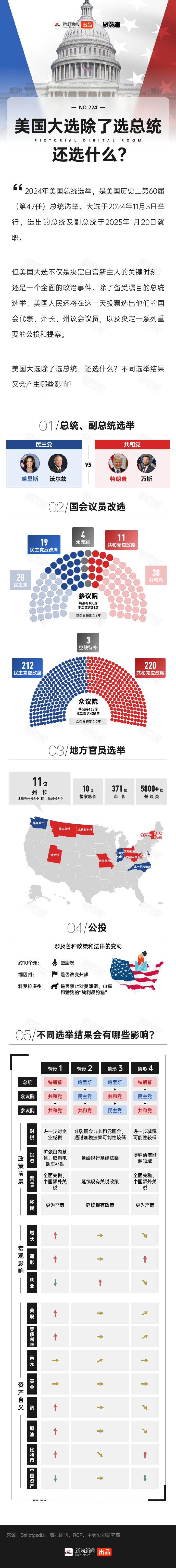 美国总统大选最新报告,历史变迁与未来展望展望大选走向