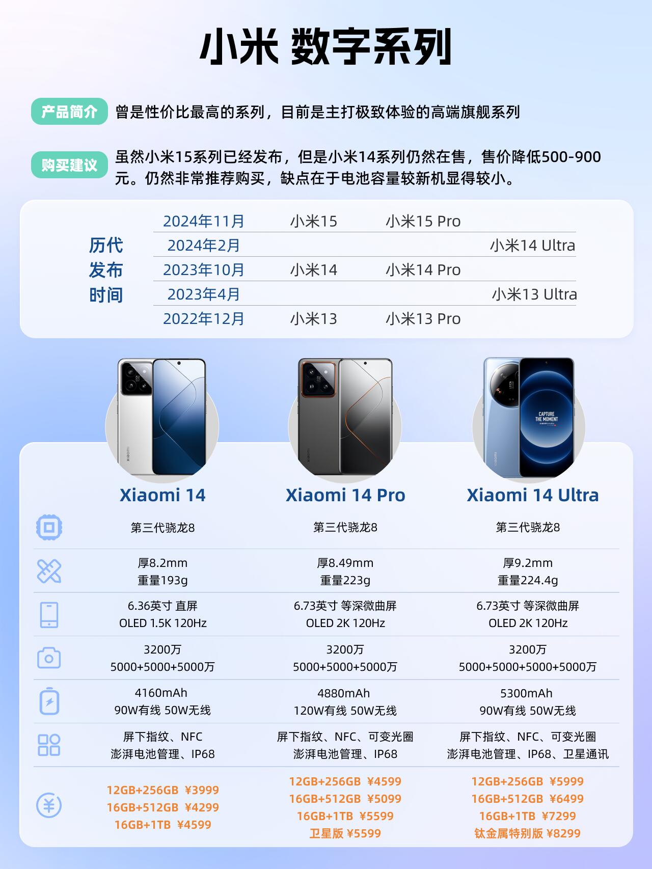 小米创新科技产品大盘点,引领潮流的最新版本