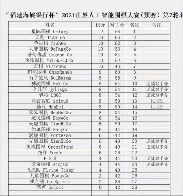 揭秘全球围棋排名,群雄逐鹿,谁领风骚?揭秘最新世界围棋排名榜