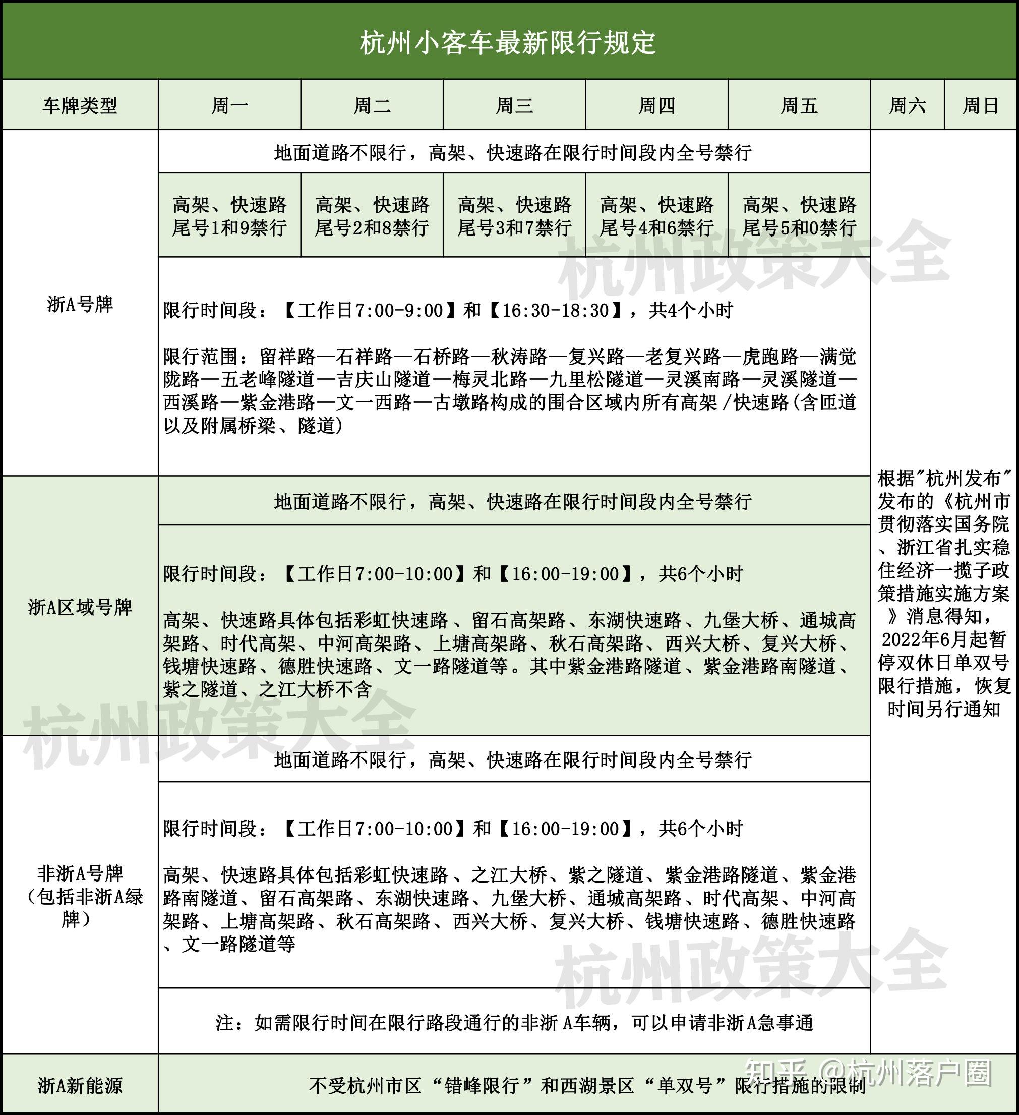 杭州限行新政出炉,重塑城市交通格局