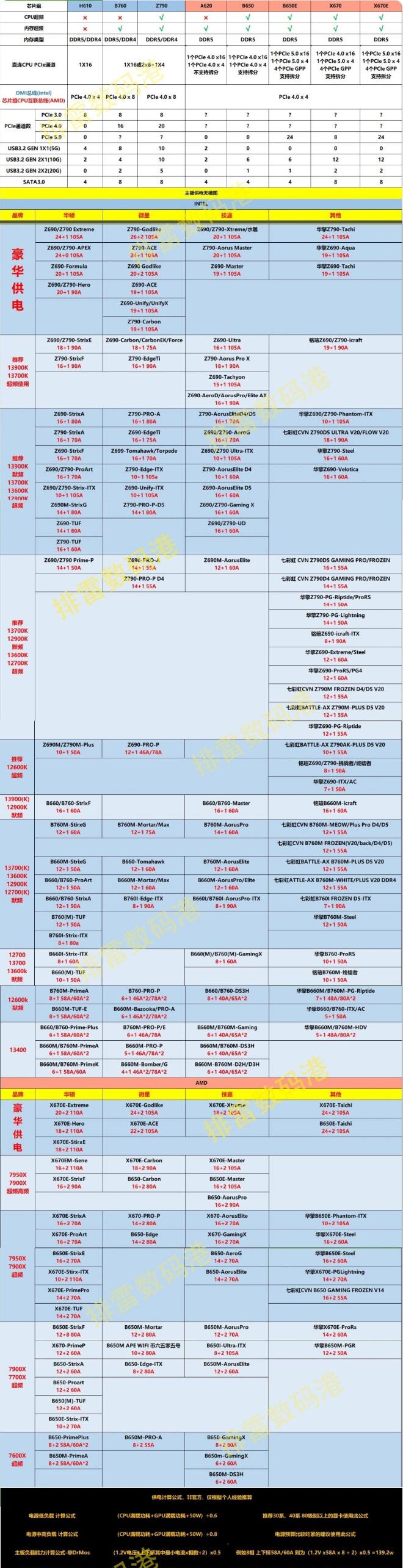 主板天梯图2019最新版,硬件选择终极指南