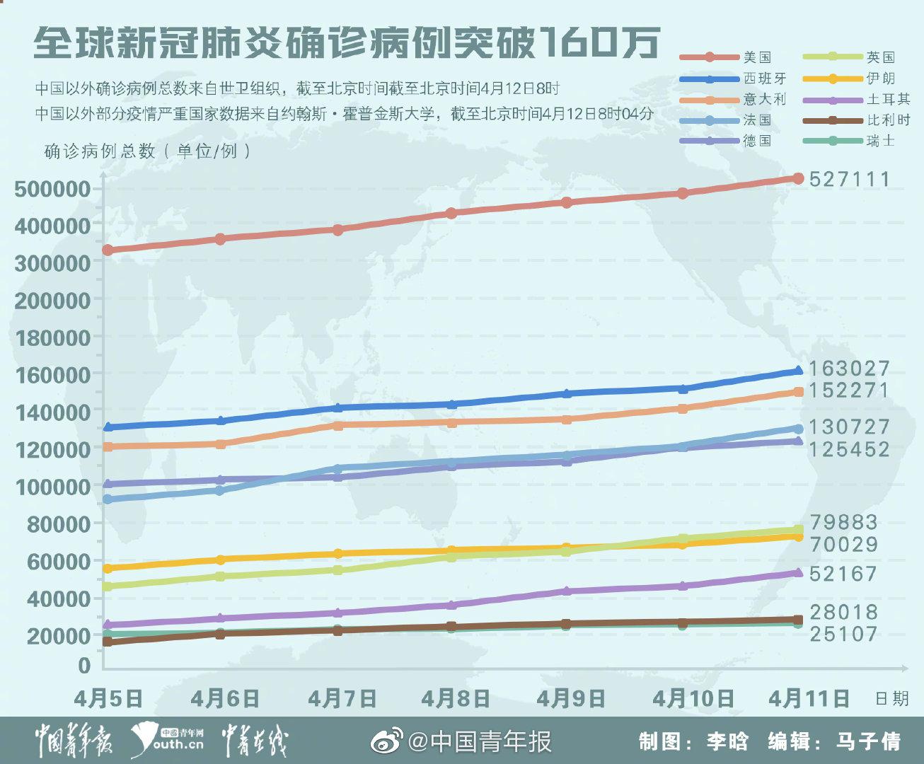 全球新冠肺炎动态更新,最新消息与应对策略