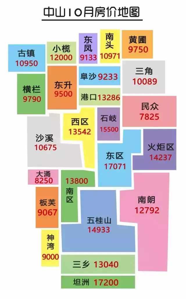 中山古镇房价最新动态,市场走势分析与购房指南全解析