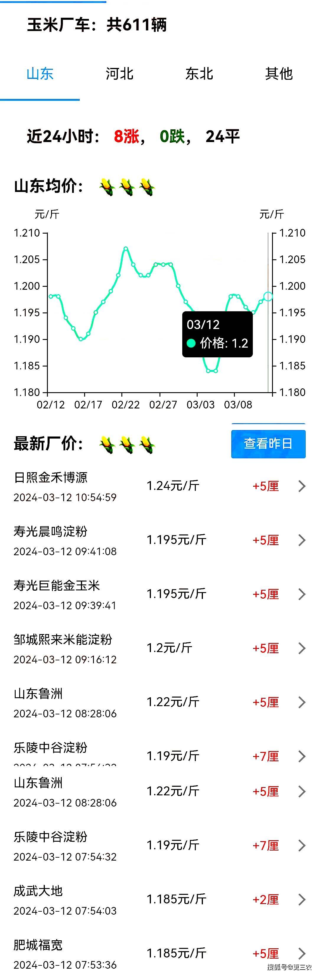 山西玉米价格动态分析与趋势预测