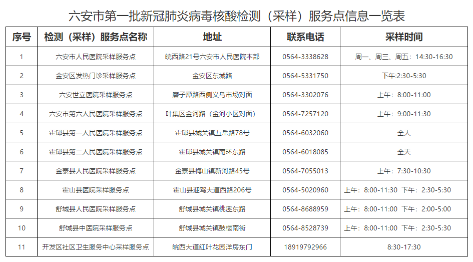安徽六安疫情最新动态,坚决打赢疫情防控阻击战胜利之战