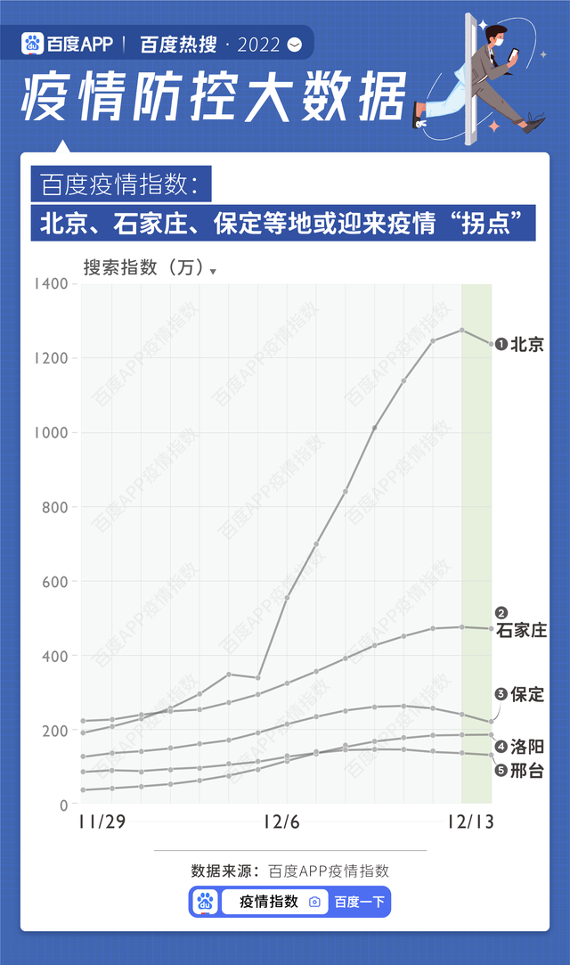 全球疫情感染最新动态,城市焦点关注更新