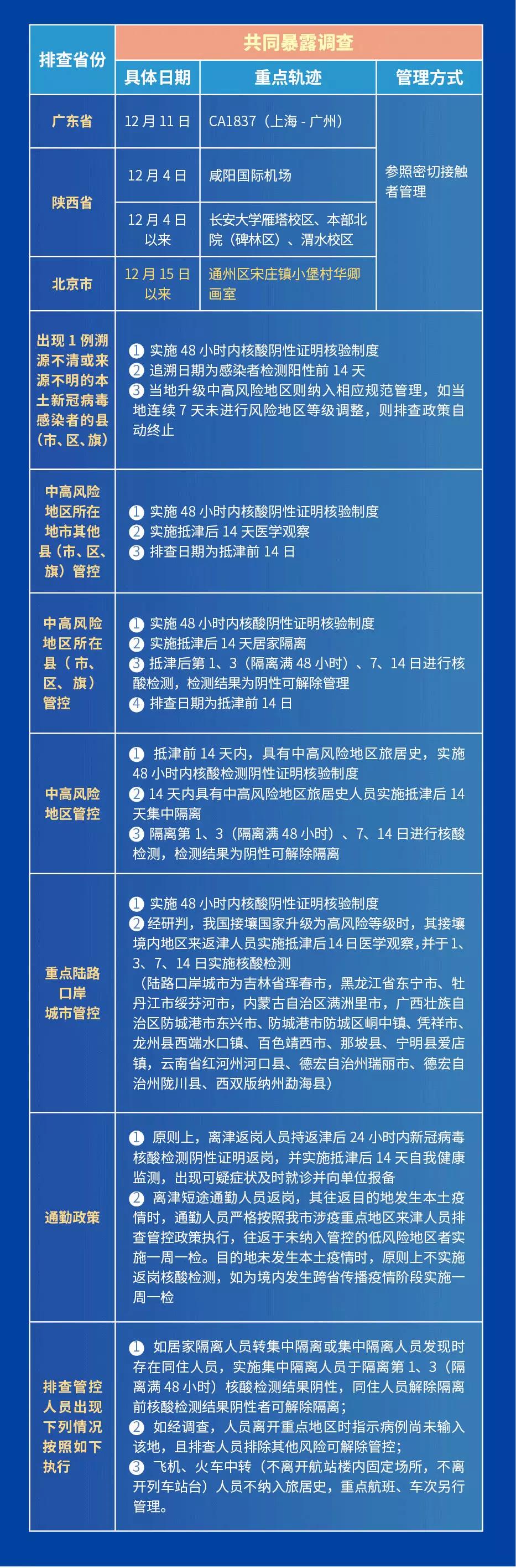 天津今日疫情最新动态更新