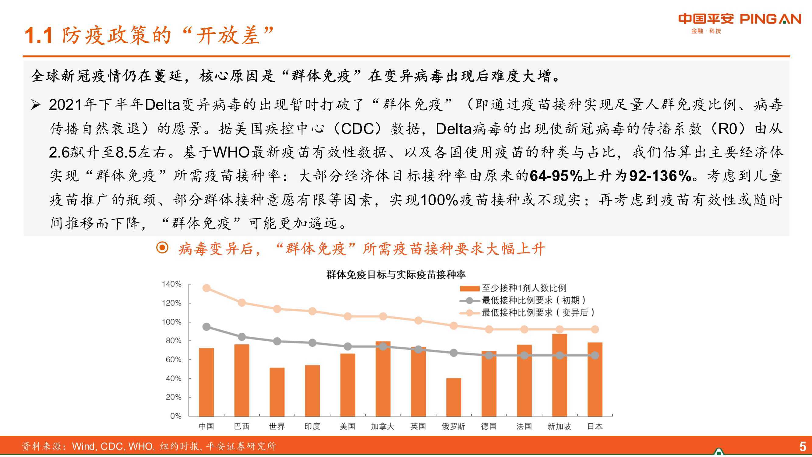 中国疫情最新发展动态及前景展望