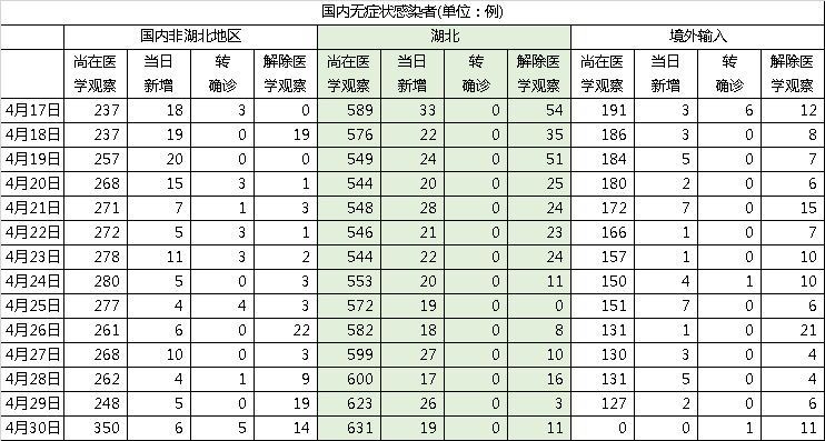 伊郎疫情累计确诊数上升及其影响概述