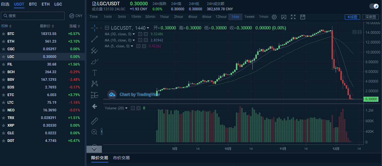 双子新约最新崩盘消息,深度解读与观察