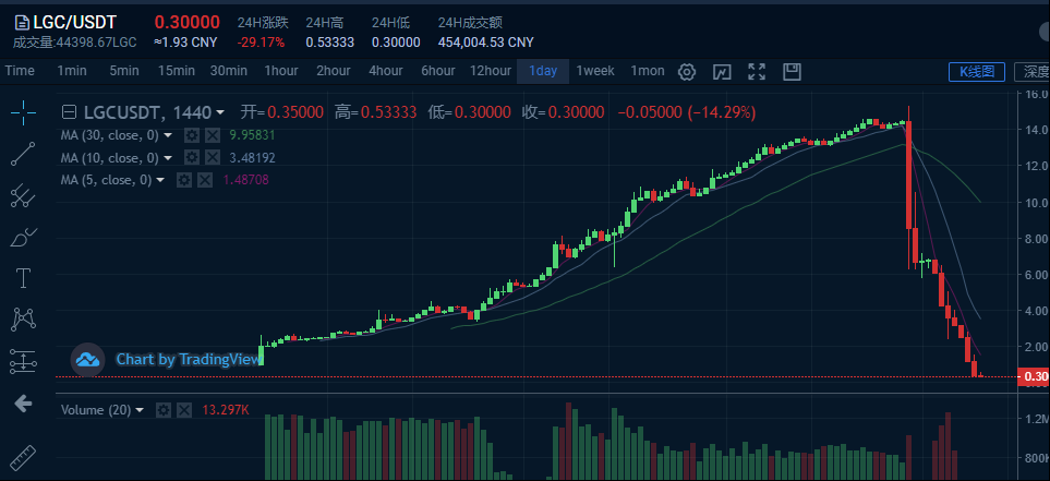 双子新约最新崩盘消息,深度解读与观察