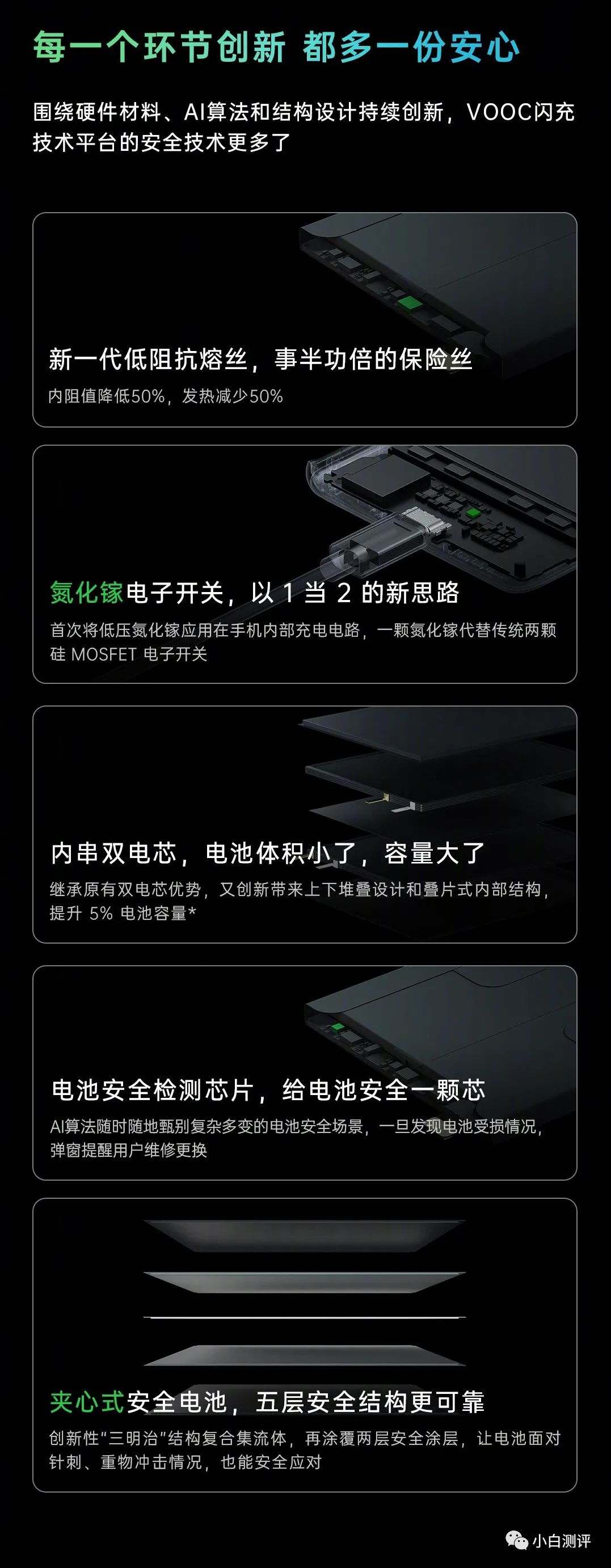 当下电池领域革新与发展,最新技术探究